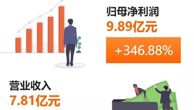 奇正藏藥(002287)發(fā)布半年報(bào)：凈利、每股收益雙雙突破300%